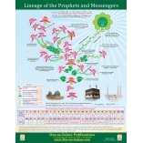 Lineage of the Prophets (English Poster)