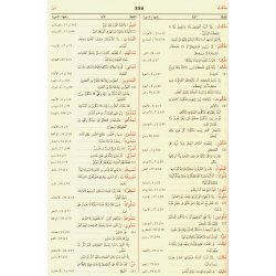 Al-Mo'jamul Mufahras - المعجم المفرس لفض القرآن الكريم | Dar-us-Salam