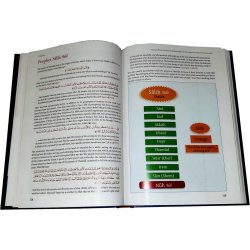 Atlas of the Prophets & Messengers
