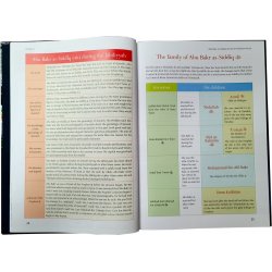 Atlas of Abu Bakr As-Siddiq (R)