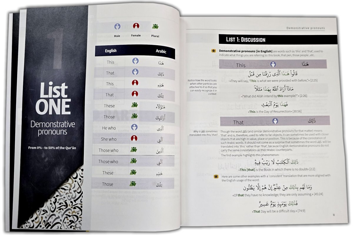 How to Understand 85% of the Quran- By: Drs. Islam Fekry |Dakwah Publishing